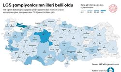 LGS şampiyonlarının illere göre dağılımı