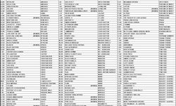 BE Parfüm Muadil Listesi : En Sevilen Prive Kodları