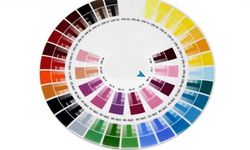 Sır Üstü Boyalar ile Seramikte Estetik ve Dayanıklılık