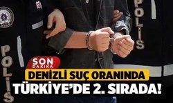 Denizli Suç Oranında Türkiye’de 2. Sırada!