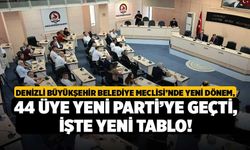 Denizli Büyükşehir Belediye Meclisi’nde Yeni Dönem, 44 Üye Yeni Parti’ye Geçti, İşte Yeni Tablo!