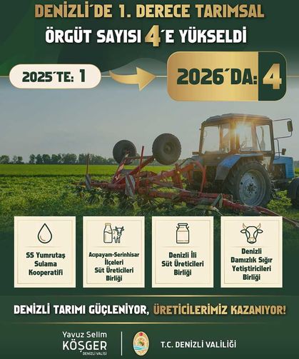 Denizli’nin 1. Derece Tarımsal Örgütleri Belli Oldu