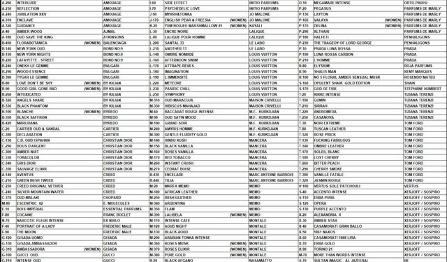 BE Parfüm Muadil Listesi : En Sevilen Prive Kodları