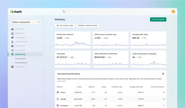 Shopify Uzmanım ile Dijital Ticarette Güçlü ve Sürdürülebilir Bir Yapı Kurmak
