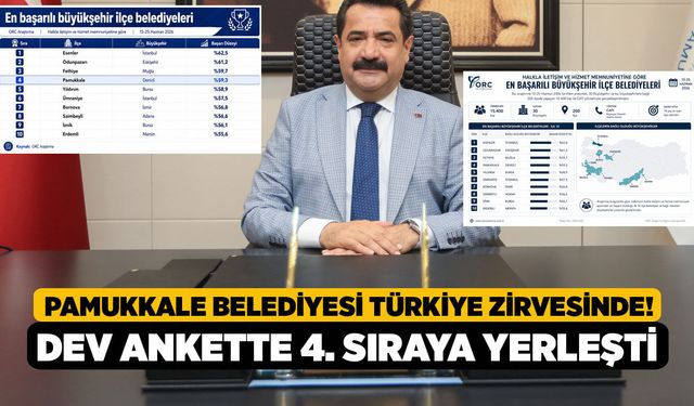 Pamukkale Belediyesi Türkiye Zirvesinde! Dev Ankette 4. Sıraya Yerleşti