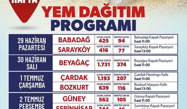 Çardaklı Üreticilere Büyükşehir Eli! Bin 193 Çuval Yem Desteği Çarşamba Günü Dağıtılıyor