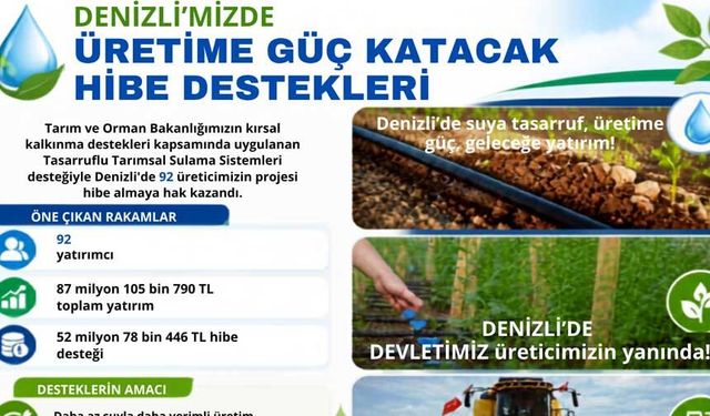 Denizli Tarımına 52 Milyonluk Can Suyu, Başvuran Tüm Üreticilere Sulama Hibesi Verilecek!