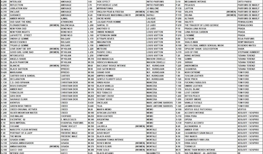 BE Parfüm Muadil Listesi : En Sevilen Prive Kodları