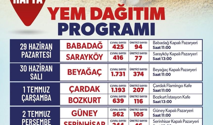 Çardaklı Üreticilere Büyükşehir Eli! Bin 193 Çuval Yem Desteği Çarşamba Günü Dağıtılıyor