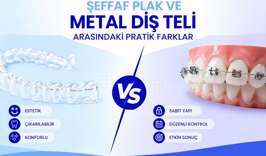 Şeffaf Plak ve Metal Diş Teli Arasındaki Pratik Farklar