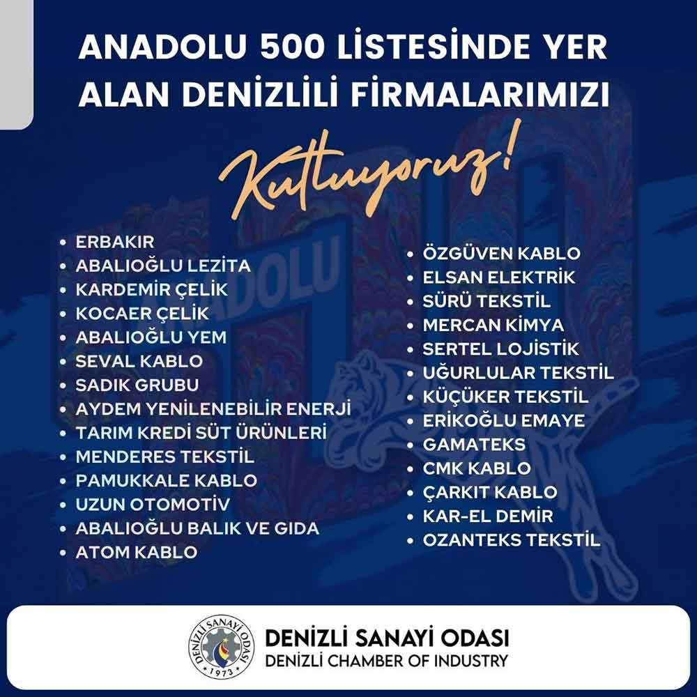 Dso Baskani Kasapoglu En Buyuk 500 Sirket Arasina Giren Denizlili 27 Firmayi Tebrik Etti 1