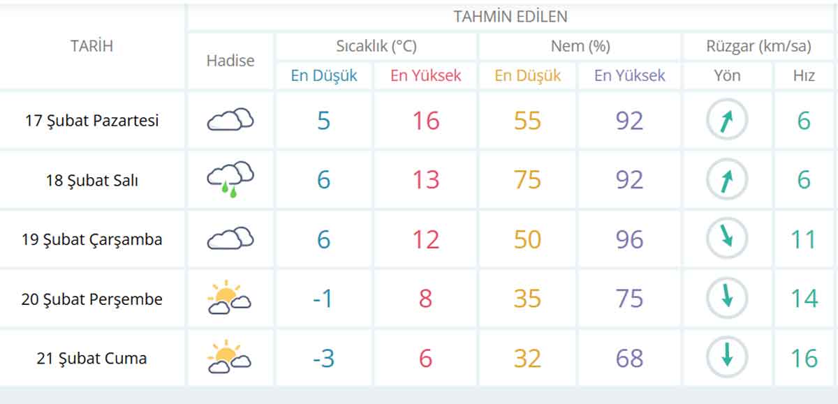 Denizli Hava Durumu 17 Subat 21 Subat1