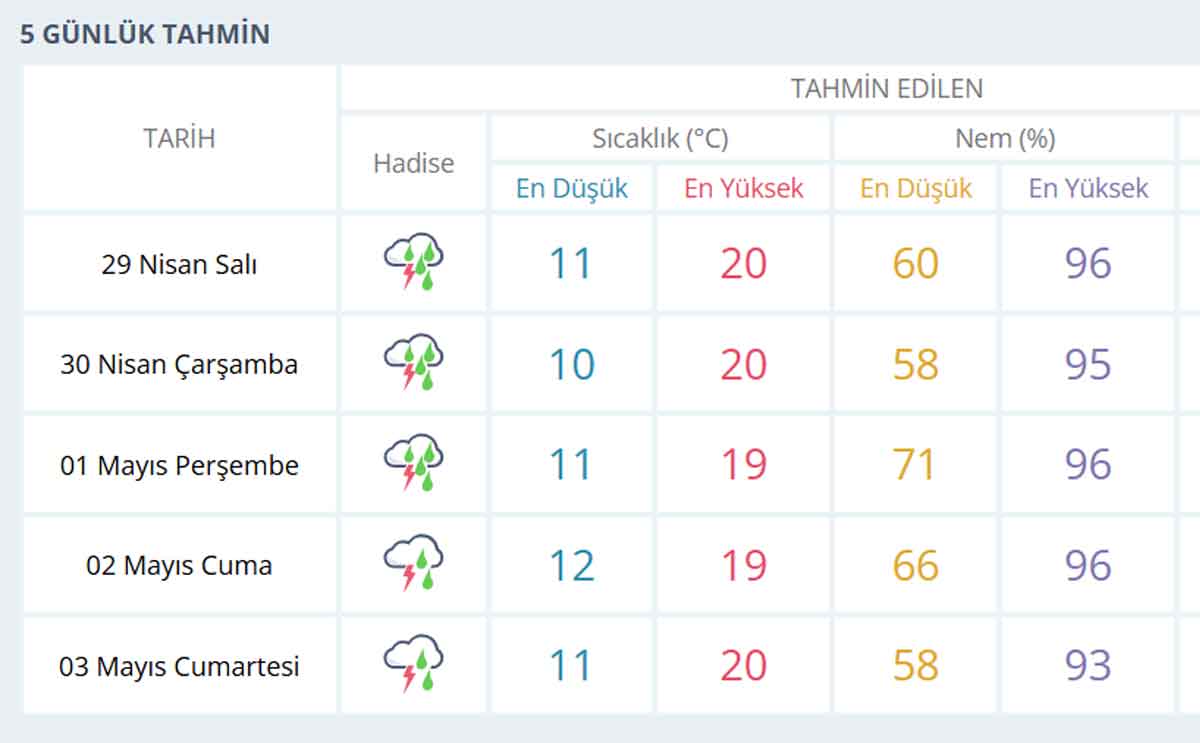 Denizli 29 Nisan 3 Mayis Hava Durumu