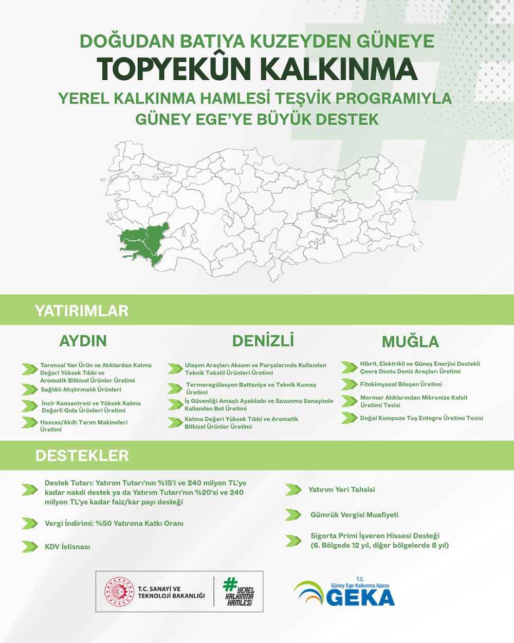 Geka Yerel Kalkinma Hamlesi Kapsaminda 12 Alanda Tesvik Programi Yurutecek 1