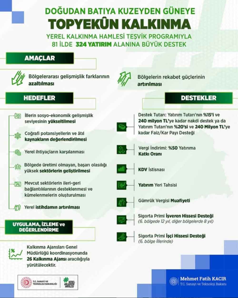 Geka Yerel Kalkinma Hamlesi Kapsaminda 12 Alanda Tesvik Programi Yurutecek