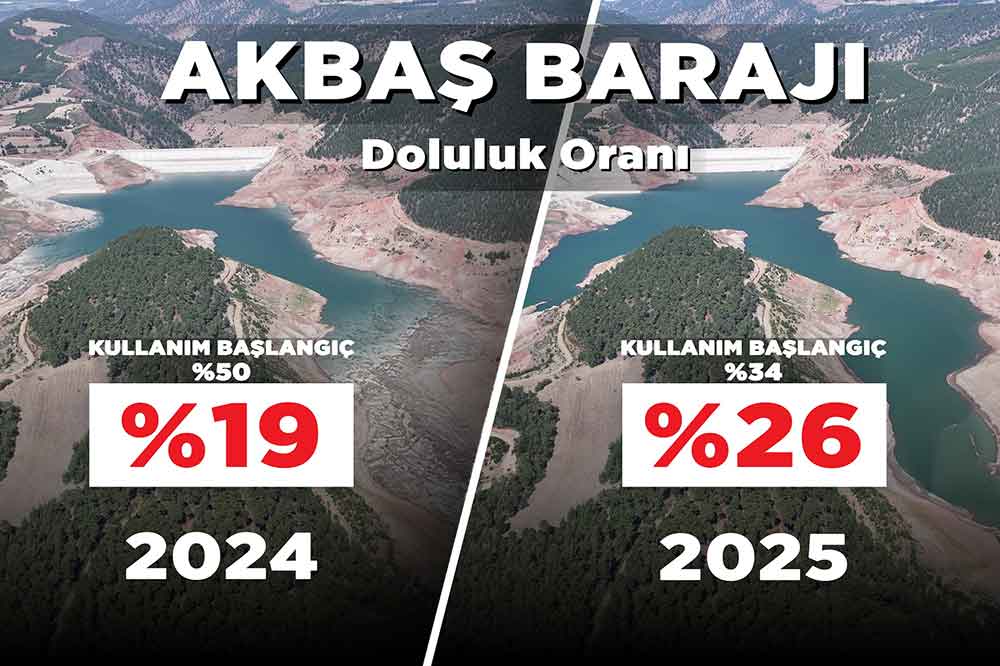 160 Milyon Liralik Yatirim Ve Planli Su Yonetimiyle Akbas Barajinda 53 Tasarruf