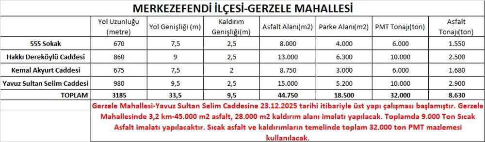 Buyuksehirin Asfalt Mesaisi Bitmiyor