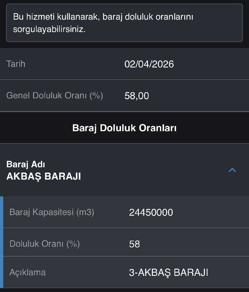 Akbas Barajindaki Doluluk Yuzde 58E Yukseldi