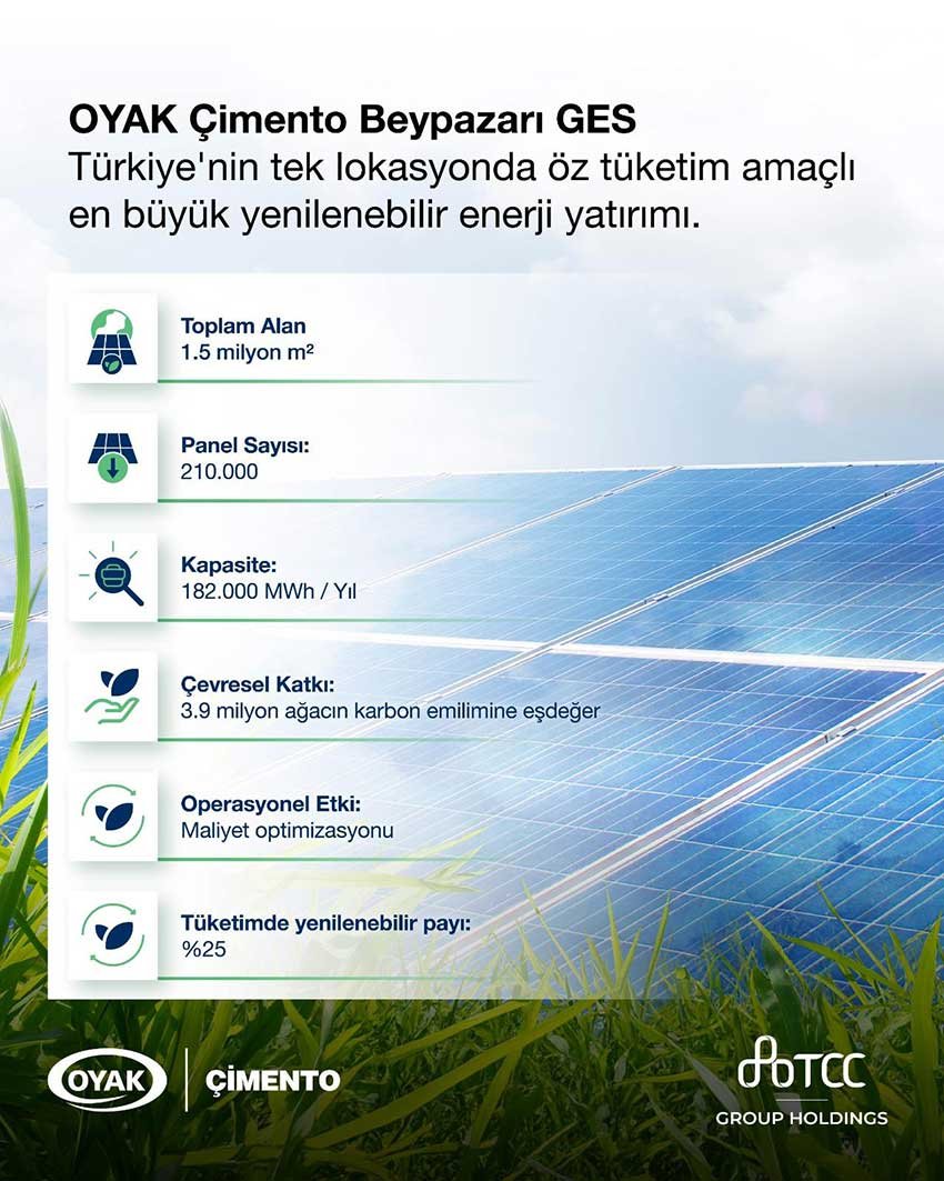 Oyak Cimento Turkiyenin En Buyuk Oz Tuketim Amacli Gunes Enerjisi Santralini Devreye Aldi