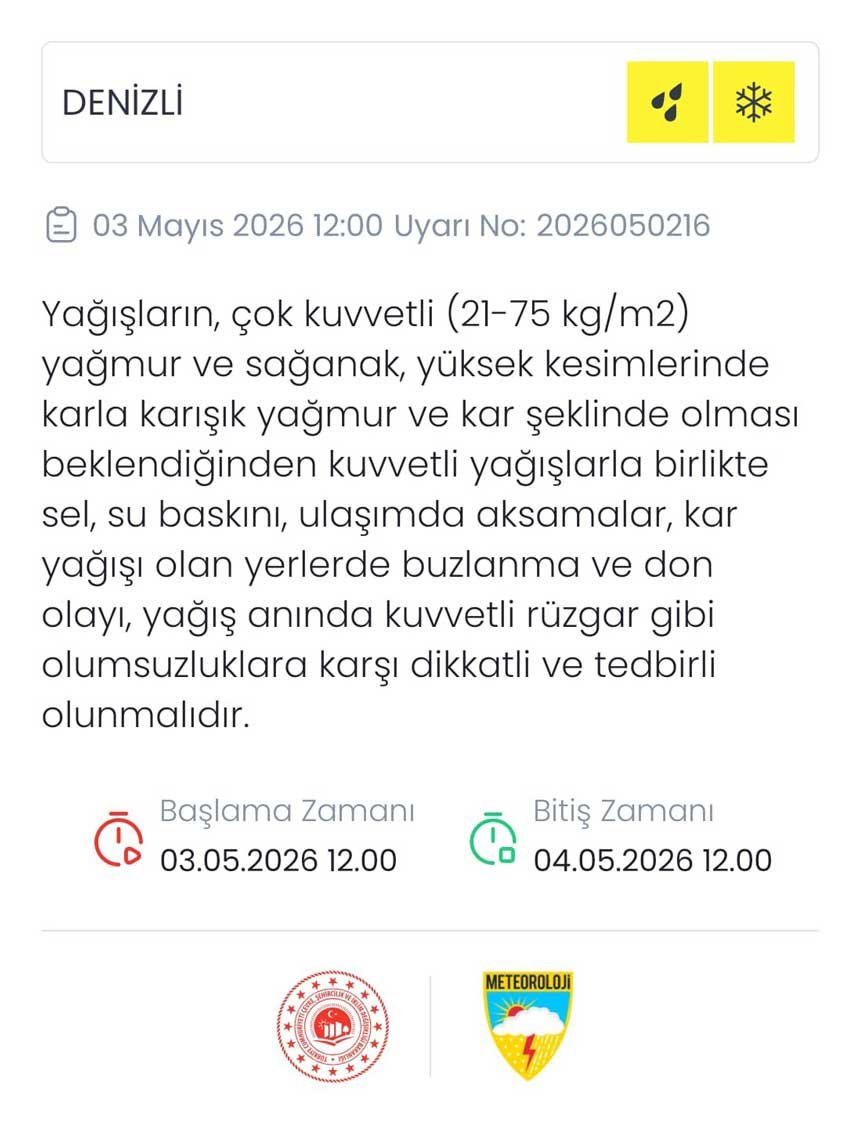 Denizli Hava Durumu Uyari1
