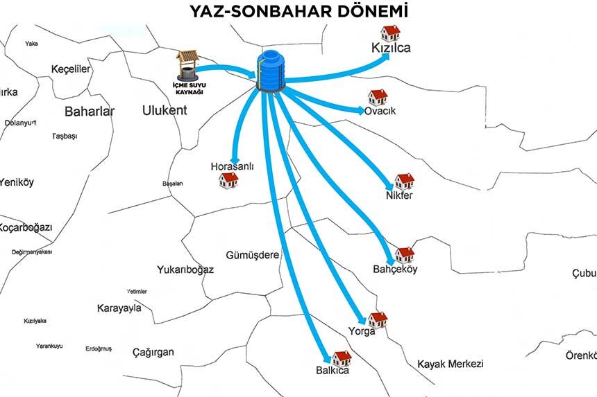 Tavasin Icme Suyu Altyapisina 141 Milyon Tllik Yatirim 1