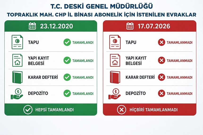 Deskiden Chpnin Su Aboneligi Iddialarina Yanit 1