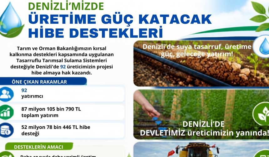 Denizli Tarımına 52 Milyonluk Can Suyu, Başvuran Tüm Üreticilere Sulama Hibesi Verilecek!